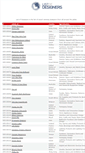 Mobile Screenshot of list-of-designers.com